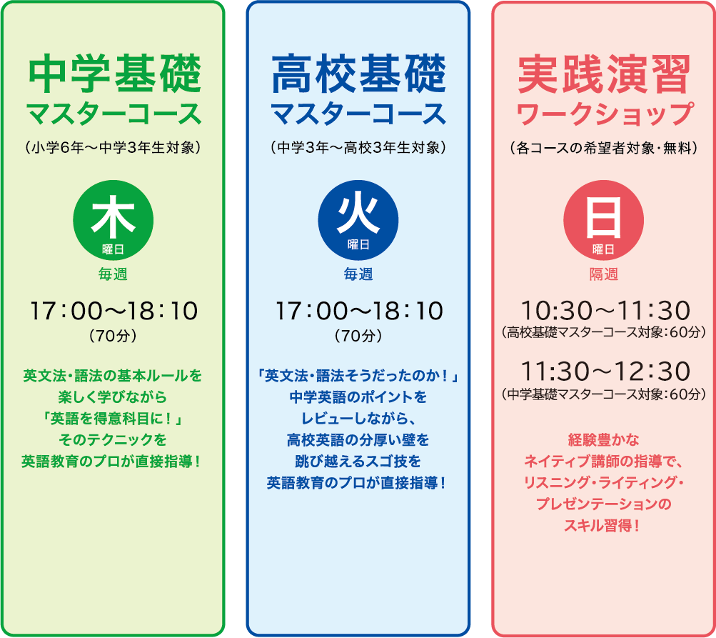 Courseの種類　中学基礎マスターコース　高校基礎マスターコース　実践演習ワークショップ